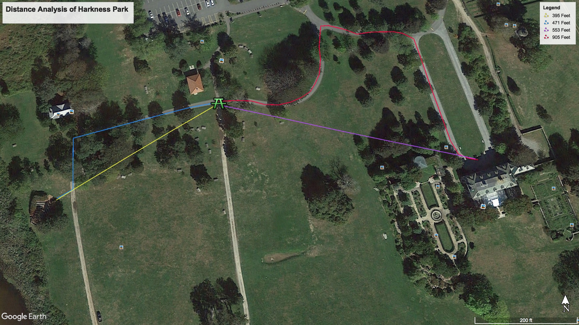 Distance Analysis of Harkness Park